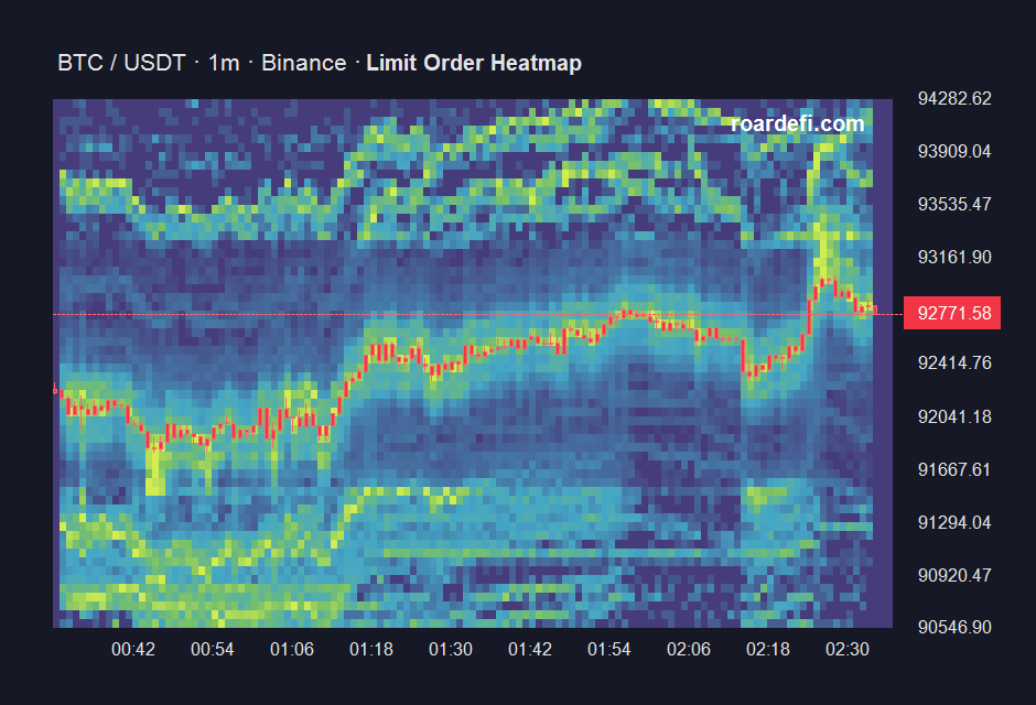 Stock Heatmap Api roardefi